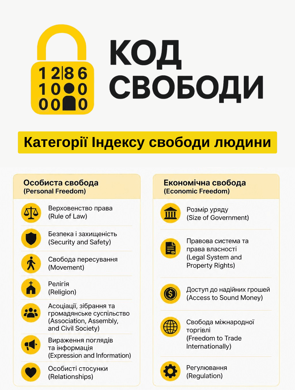 Human Freedom Index Infographic